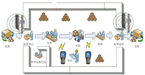 系統需作為企業現有erp系統的附屬子系統,且與oa辦公系統進行督接