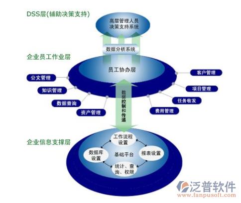 企業oa辦公管理系統實施方案