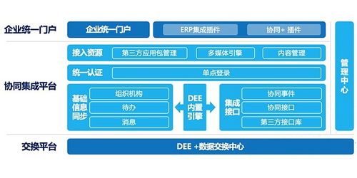 廈門免費oa自動化辦公系統