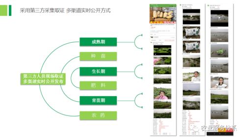 助力山西忻州市高素質農民培養