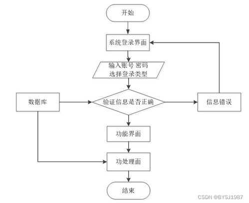 ssm mysql 基于ssm技術的oa辦公管理系統的設計與實現 計算機畢設 附源碼100934