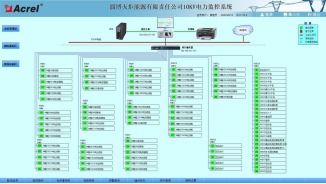 電力監控系統在中國船舶重工集團公司第四八一廠122項目10kv變電所的應用