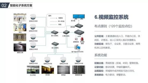 辦公樓智能化弱電系統如何規劃設計 需要設計哪些系統