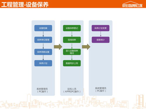 極致移動應用產品介紹 極致辦公app