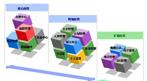 九思協同辦公系統ithinkoa辦公自動化產品圖片4素材 it168oa辦公自動化圖片大全